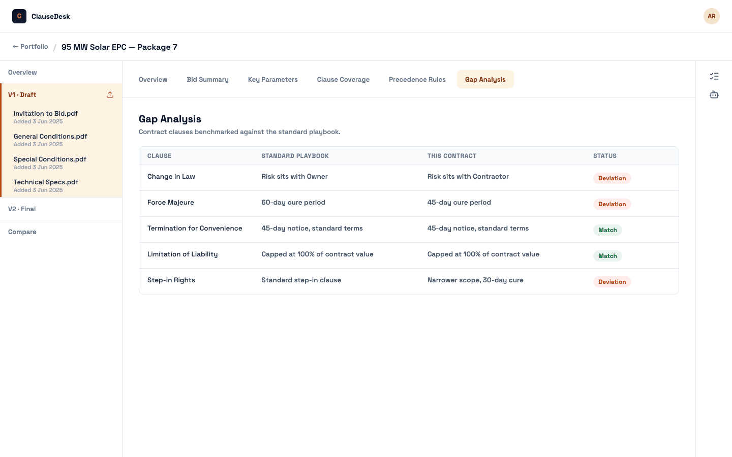 Product Screen - Gap Analysis.png