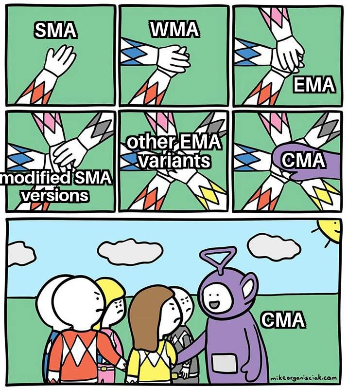 ema_sma_wma_vs_cma meme
