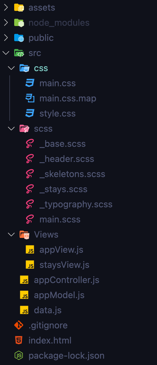 Folder Structure of the Application