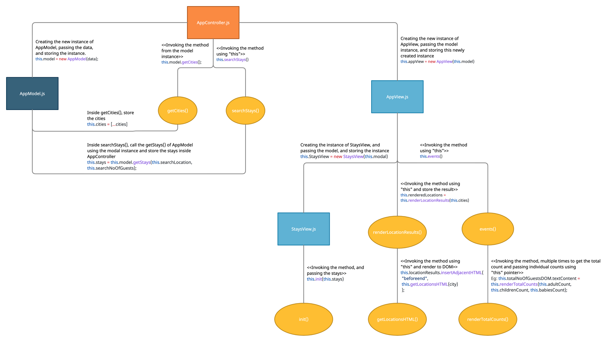 Befriending Javascript...