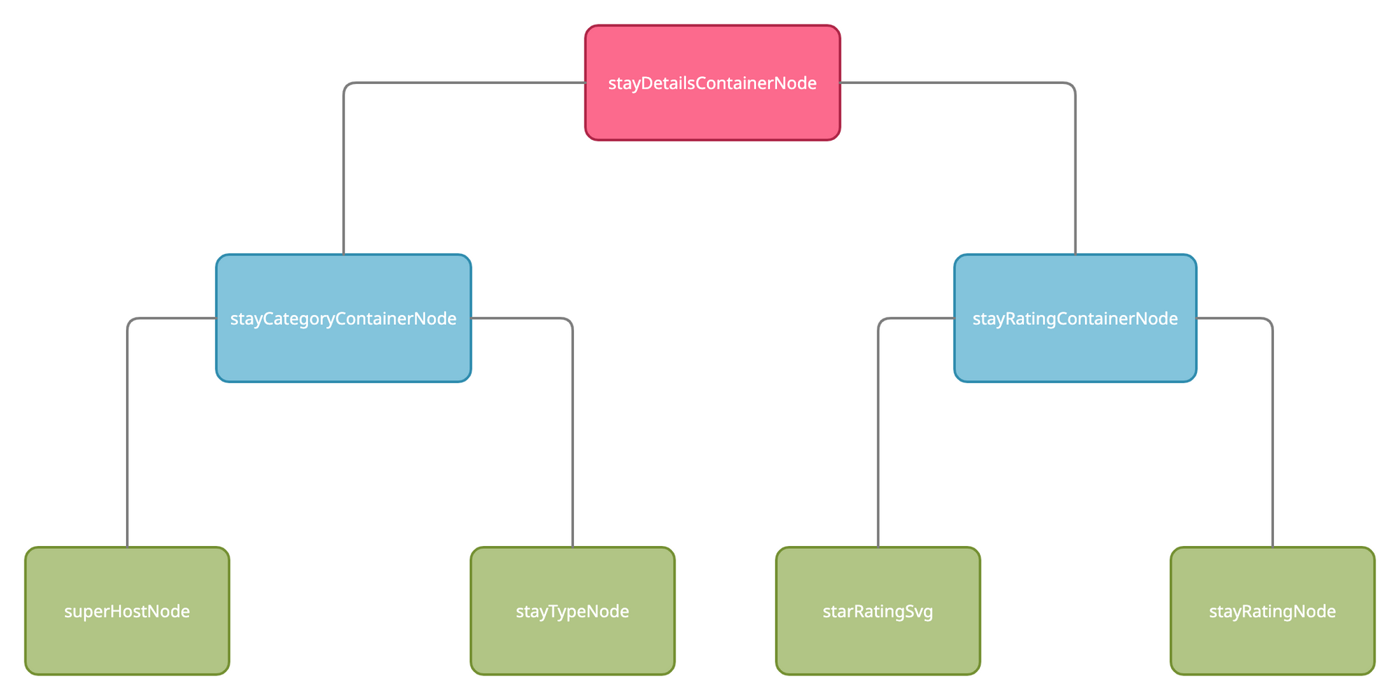 Befriending Javascript...