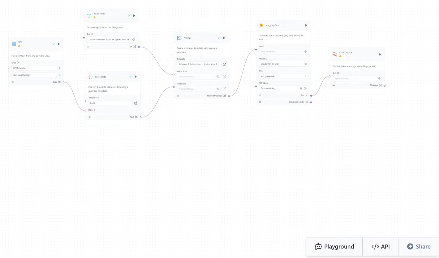 Langflow Components: