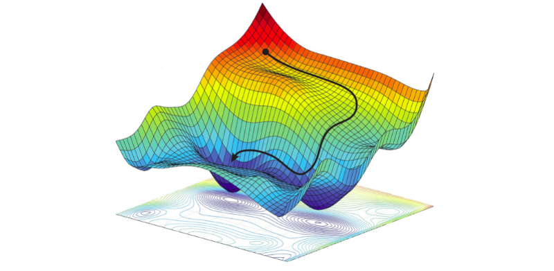Loss Landscape (Finding global minima point using optimisation algorithm)